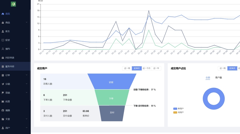 建议管理平台商城小程序开发